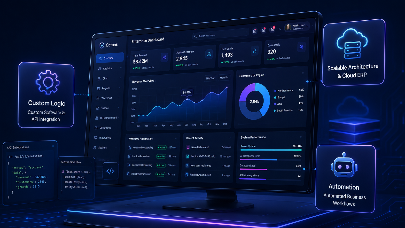 Custom software SaaS ανάπτυξη Ελλάδα Digital Dynamo