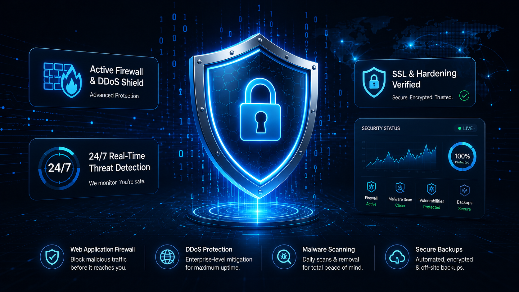 Cybersecurity website protection WAF Digital Dynamo Ελλάδα